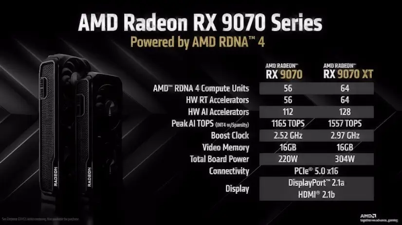 Montaje Tarjeta Gráfica AMD Radeon RX Navalafuente